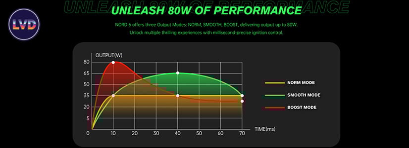 Mode et puissance Smok Nord 6